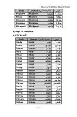 Musannaf Arabi-Türki Müşterek İfadeler