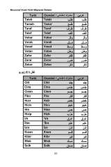 Musannaf Arabi-Türki Müşterek İfadeler